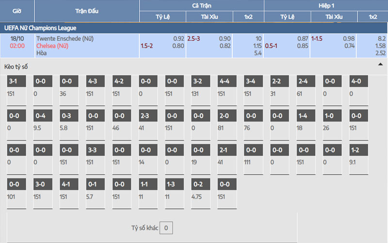 2 ty le keo wchel vs twen 1 Nhận định kèo Twente nữ vs Chelsea nữ
